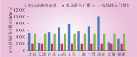 深度｜我國電力直接交易現(xiàn)狀、交易路徑與模式設(shè)計(jì)