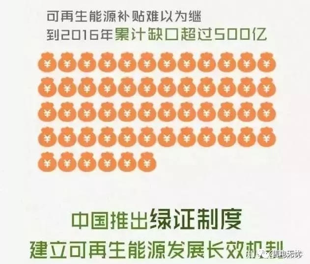 你懂“綠證”嗎？要買“綠證”嗎？