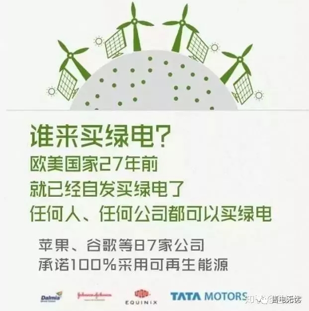 你懂“綠證”嗎？要買“綠證”嗎？