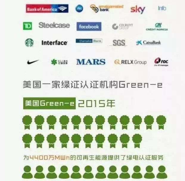 你懂“綠證”嗎？要買“綠證”嗎？