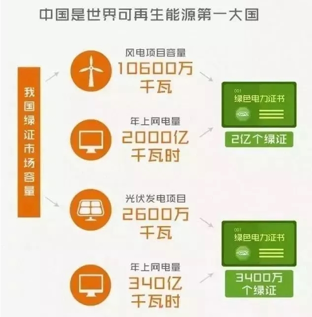 你懂“綠證”嗎？要買“綠證”嗎？