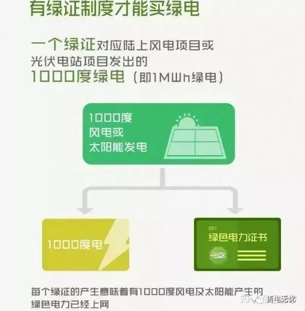 你懂“綠證”嗎？要買“綠證”嗎？