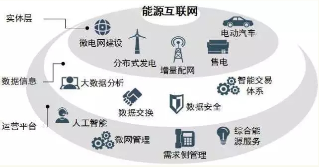 高峰：能效提升是能源互聯(lián)網(wǎng)建設(shè)關(guān)鍵。