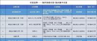 如果有一天，市場按日進行電力交易
