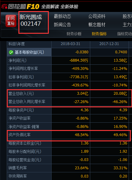 兜里沒錢的新光圓成，跨界風(fēng)電行業(yè)真的能玩得轉(zhuǎn)嗎？
