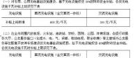 今年上半年充電樁補(bǔ)貼、充電價(jià)格、充電設(shè)施建設(shè)政策匯總
