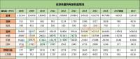 全球風電新增裝機46.1GW！中國15.1G位居第一！國際可再生能源署發(fā)布《可再生能源統(tǒng)計年鑒2018》！