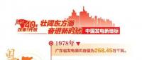 改革開放40周年 帶你看看中國發(fā)電新地標(biāo)?。◤V東篇）