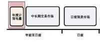 全國首個電力現(xiàn)貨市場交易規(guī)則即將面世 你準備好了嗎？