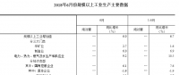 統(tǒng)計局：2018年6月份規(guī)模以上工業(yè)增加值增長6.0% 電力、熱力生產(chǎn)和供應(yīng)業(yè)增長9.2%