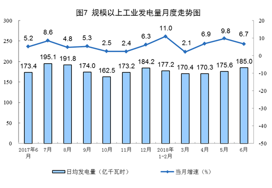 增長(zhǎng)11.4%！6月風(fēng)電恢復(fù)兩位數(shù)增長(zhǎng)