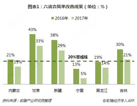 分散式風(fēng)電核準(zhǔn)、并網(wǎng)預(yù)計(jì)將加速