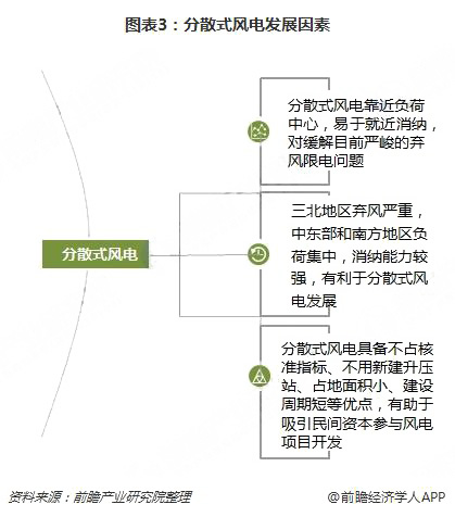 分散式風(fēng)電核準(zhǔn)、并網(wǎng)預(yù)計(jì)將加速