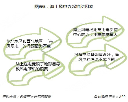分散式風(fēng)電核準(zhǔn)、并網(wǎng)預(yù)計(jì)將加速
