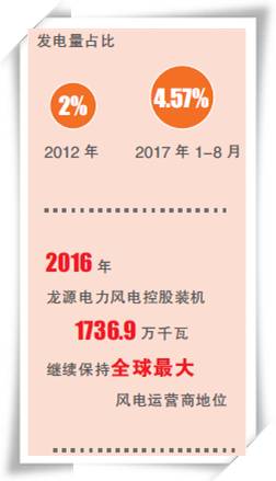 能源跨越之路（十八、中國正成為全球風(fēng)電的新引擎）