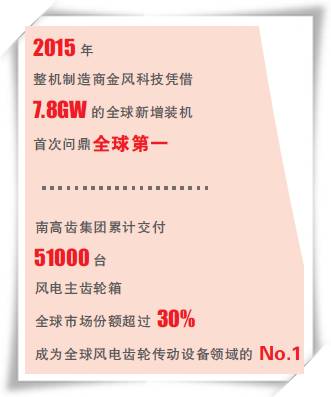 能源跨越之路（十八、中國正成為全球風(fēng)電的新引擎）