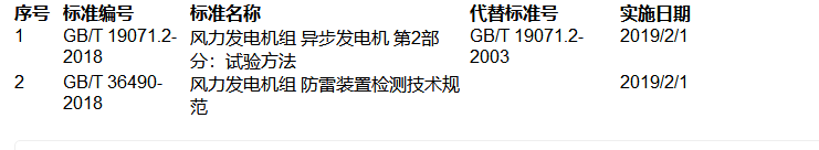 提醒！這兩項(xiàng)風(fēng)電國家標(biāo)準(zhǔn)批準(zhǔn)發(fā)布！（附清單）