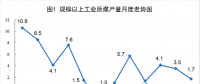 國家統(tǒng)計(jì)局：6月份太陽能發(fā)電增長21.1% 加快6.3個(gè)百分點(diǎn)