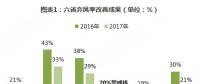 分散式風電核準、并網(wǎng)預(yù)計將加速