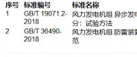 提醒！這兩項(xiàng)風(fēng)電國家標(biāo)準(zhǔn)批準(zhǔn)發(fā)布！（附清單）