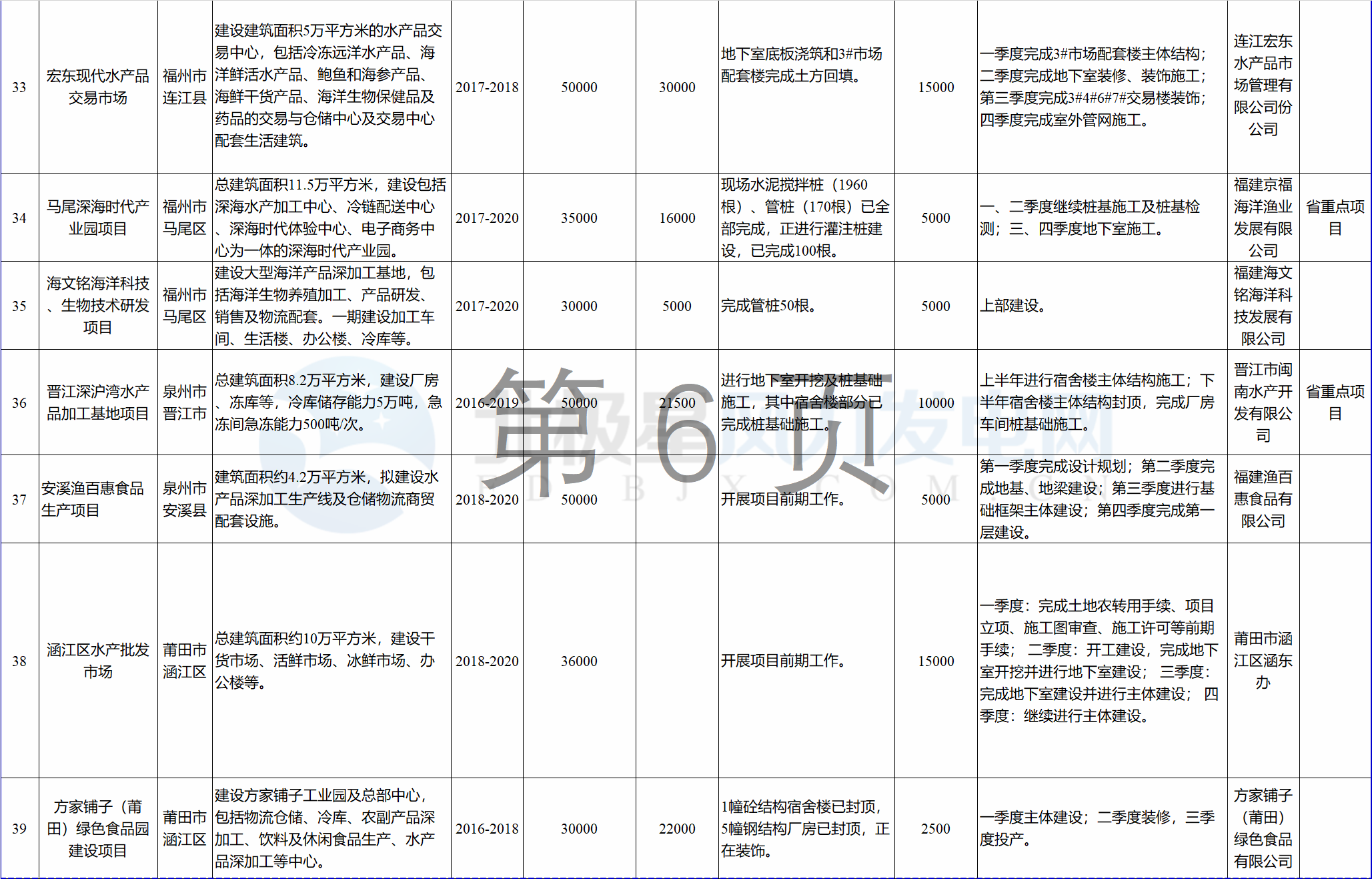 23個風(fēng)電項目 總投資955億元！2018年福建海洋強省重大項目建設(shè)實施方案印發(fā)