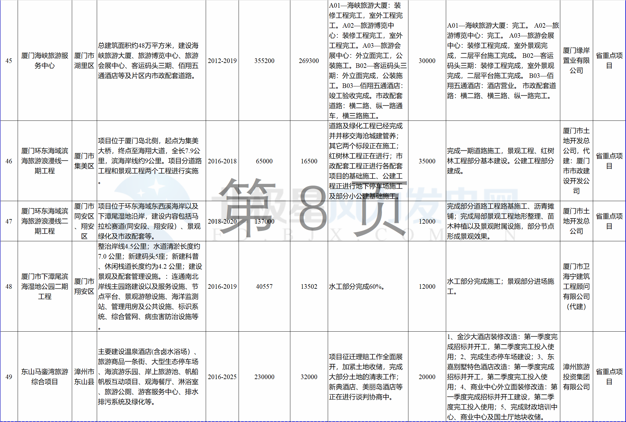 23個風(fēng)電項目 總投資955億元！2018年福建海洋強省重大項目建設(shè)實施方案印發(fā)