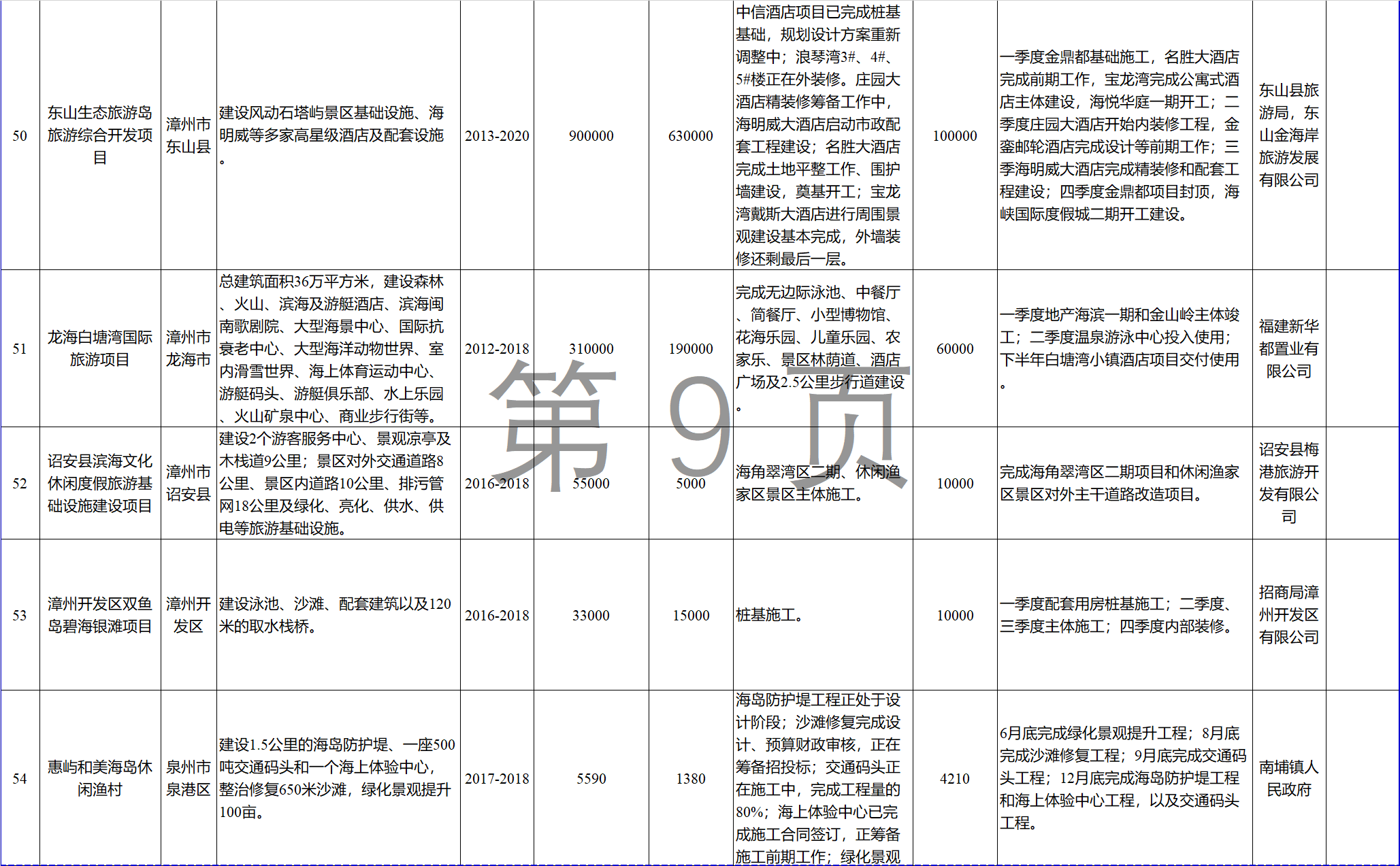 23個風(fēng)電項目 總投資955億元！2018年福建海洋強省重大項目建設(shè)實施方案印發(fā)