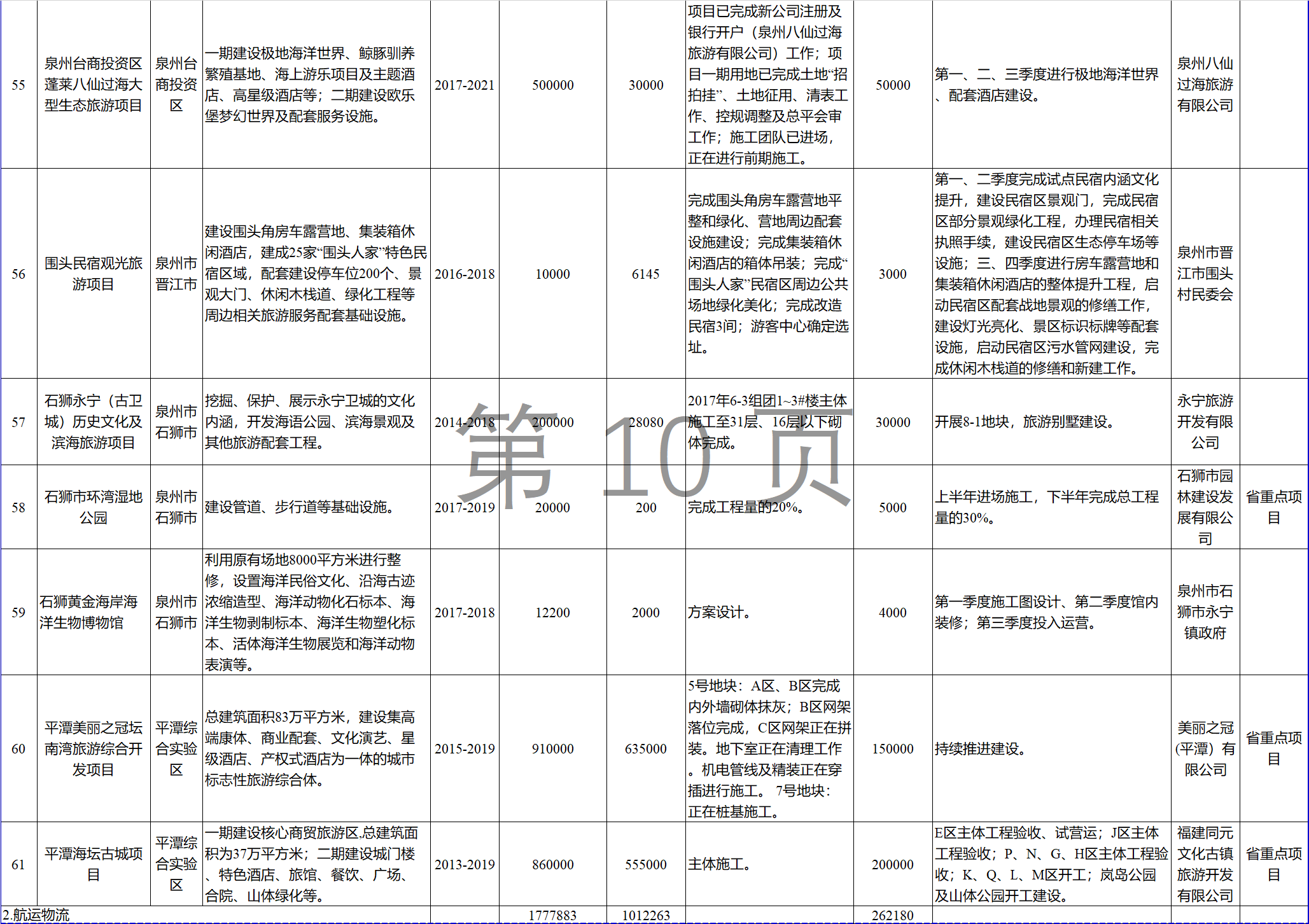 23個風(fēng)電項目 總投資955億元！2018年福建海洋強省重大項目建設(shè)實施方案印發(fā)