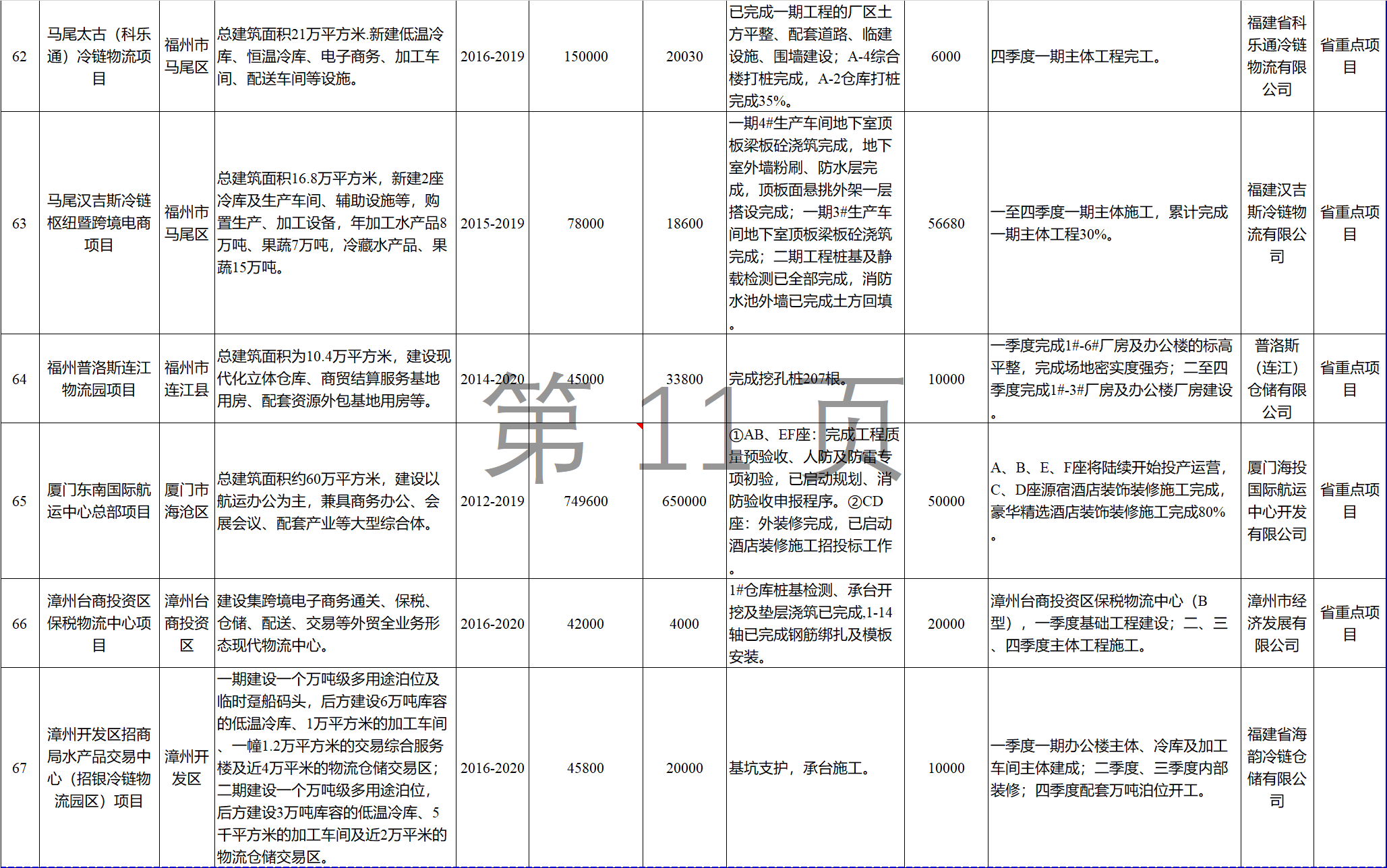 23個風(fēng)電項目 總投資955億元！2018年福建海洋強省重大項目建設(shè)實施方案印發(fā)