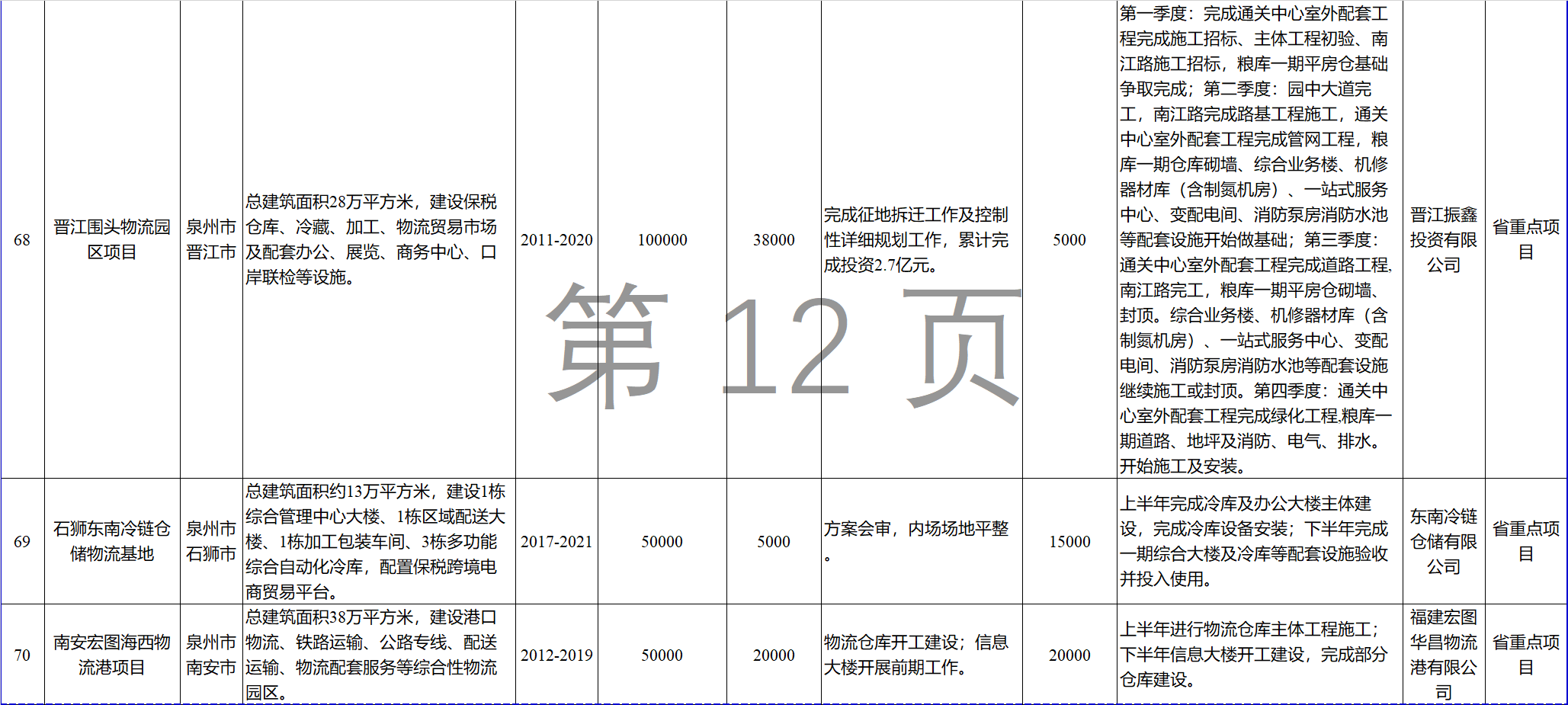 23個風(fēng)電項目 總投資955億元！2018年福建海洋強省重大項目建設(shè)實施方案印發(fā)