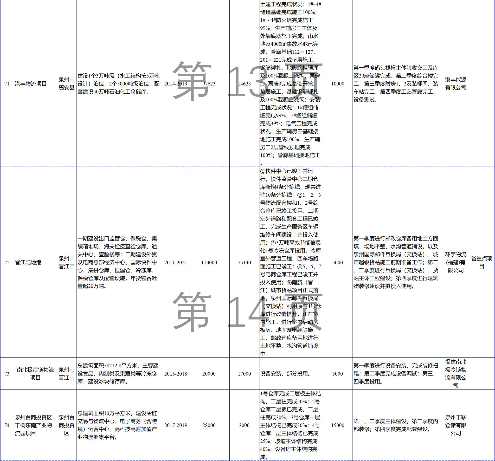 23個風(fēng)電項目 總投資955億元！2018年福建海洋強省重大項目建設(shè)實施方案印發(fā)