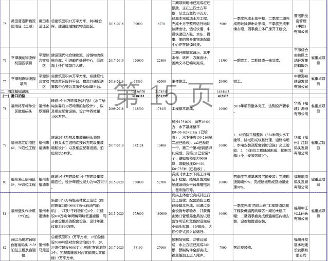 23個風(fēng)電項目 總投資955億元！2018年福建海洋強省重大項目建設(shè)實施方案印發(fā)