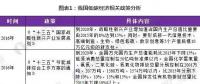 試點城市大范圍鋪開、全國統(tǒng)一碳交易市場啟動 政策利好低碳經(jīng)濟發(fā)展