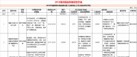 23個(gè)風(fēng)電項(xiàng)目 總投資955億元！2018年福建海洋強(qiáng)省重大項(xiàng)目建設(shè)實(shí)施方案印發(fā)