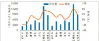300億元紅利：煤炭、鋼鐵、有色、建材四大高耗能企業(yè)的狂歡