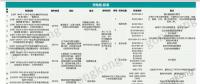洞察∣ 新能源崛起 充電樁何去何從？