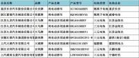 310批機動車輛428款新能源汽車動力電池分析 三元電池占主導(dǎo)地位