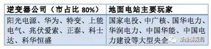 從陽光、華為等大佬到固德威、三晶等新秀——光伏逆變器市場(chǎng)風(fēng)云