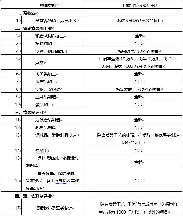 環(huán)境敏感區(qū)總裝機5萬千瓦及以上風(fēng)電除外！西藏自治區(qū)下放環(huán)境影響評價文件審批權(quán)