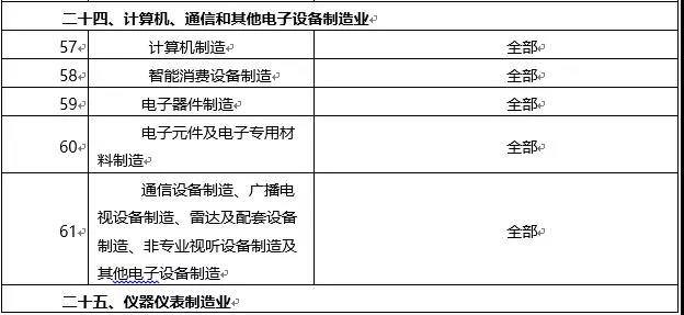 環(huán)境敏感區(qū)總裝機5萬千瓦及以上風(fēng)電除外！西藏自治區(qū)下放環(huán)境影響評價文件審批權(quán)