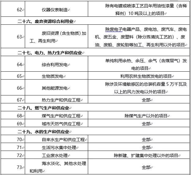 環(huán)境敏感區(qū)總裝機5萬千瓦及以上風(fēng)電除外！西藏自治區(qū)下放環(huán)境影響評價文件審批權(quán)