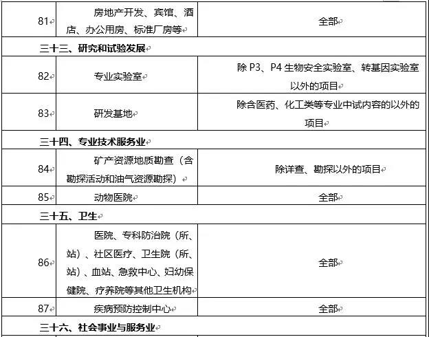 環(huán)境敏感區(qū)總裝機5萬千瓦及以上風(fēng)電除外！西藏自治區(qū)下放環(huán)境影響評價文件審批權(quán)