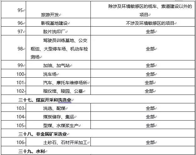環(huán)境敏感區(qū)總裝機5萬千瓦及以上風(fēng)電除外！西藏自治區(qū)下放環(huán)境影響評價文件審批權(quán)