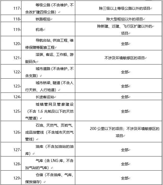 環(huán)境敏感區(qū)總裝機5萬千瓦及以上風(fēng)電除外！西藏自治區(qū)下放環(huán)境影響評價文件審批權(quán)