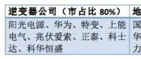 從陽光、華為等大佬到固德威、三晶等新秀——光伏逆變器市場風云