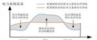 用戶側(cè)儲(chǔ)能投資價(jià)值、優(yōu)勢(shì)、政策、盈利測(cè)算