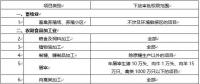 環(huán)境敏感區(qū)總裝機(jī)5萬(wàn)千瓦及以上風(fēng)電除外！西藏自治區(qū)下放環(huán)境影響評(píng)價(jià)文件審批權(quán)