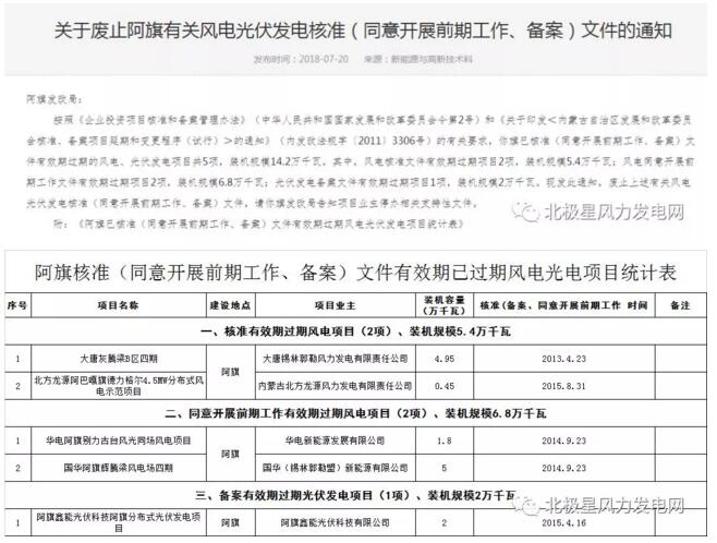 內(nèi)蒙古錫盟廢止43個風(fēng)電、光伏項(xiàng)目文件！風(fēng)電1.69GW、總裝機(jī)2.29GW（附文件）