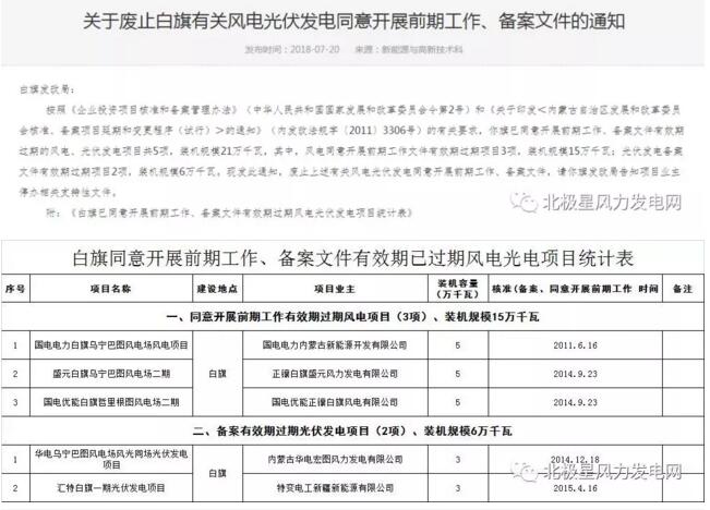 內(nèi)蒙古錫盟廢止43個風(fēng)電、光伏項(xiàng)目文件！風(fēng)電1.69GW、總裝機(jī)2.29GW（附文件）