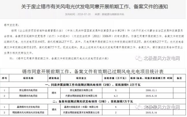 內(nèi)蒙古錫盟廢止43個風(fēng)電、光伏項(xiàng)目文件！風(fēng)電1.69GW、總裝機(jī)2.29GW（附文件）